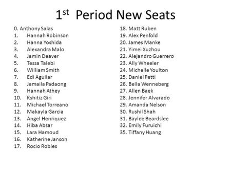 1 st Period New Seats 0. Anthony Salas 1.Hannah Robinson 2.Hanna Yoshida 3.Alexandra Malo 4.Jamin Deaver 5.Tessa Talebi 6.William Smith 7.Edi Aguilar 8.Jamaila.