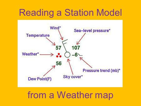 Reading a Station Model from a Weather map. Cold Fronts & Warm Fronts.