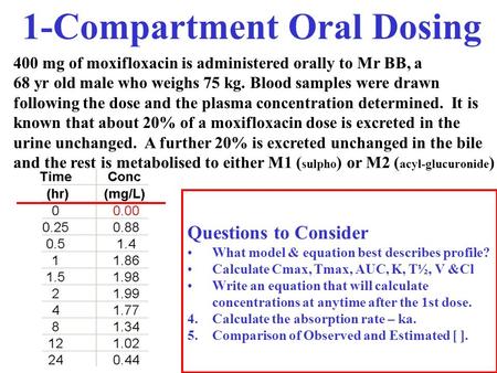 1-Compartment Oral Dosing 400 mg of moxifloxacin is administered orally to Mr BB, a 68 yr old male who weighs 75 kg. Blood samples were drawn following.