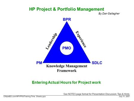 HP Project & Portfolio Management Entering Actual Hours for Project work July 11, 2007 CIMpleBS.com/HP-PPM/Training-Time Sheets.pps By Dan Gallagher See.