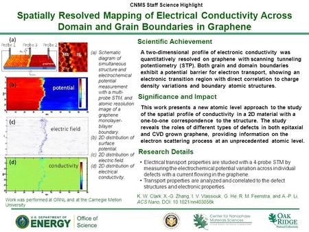 Spatially Resolved Mapping of Electrical Conductivity Across Domain and Grain Boundaries in Graphene CNMS Staff Science Highlight Scientific Achievement.