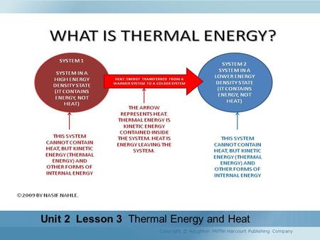 Unit 2 Lesson 3 Thermal Energy and Heat