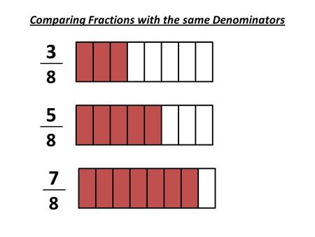 Comparing Fractions with the same Denominators 5 8 3 8 7 8.