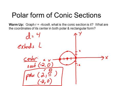 Polar form of Conic Sections
