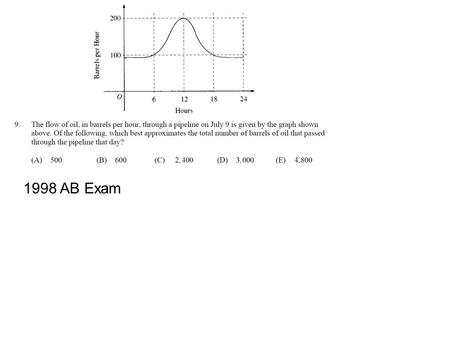 1998 AB Exam. 1.4 Parametric Equations Greg Kelly, Hanford High School, Richland, WashingtonPhoto by Greg Kelly, 2005 Mt. Washington Cog Railway, NH.
