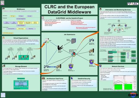 CLRC and the European DataGrid Middleware Information and Monitoring Services The current information service is built on the hierarchical database OpenLDAP.