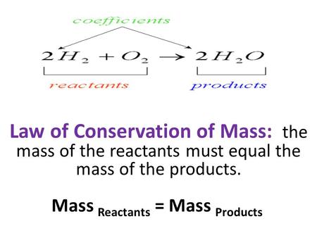 Mass Reactants = Mass Products Law of Conservation of Mass: the mass of the reactants must equal the mass of the products.