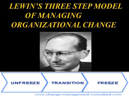 LEWIN’S THREE STEP MODEL OF MANAGING ORGANIZATIONAL CHANGE