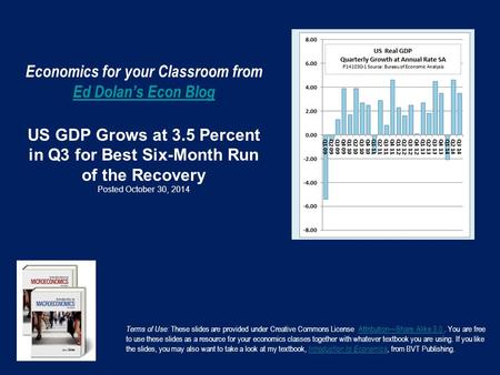 Economics for your Classroom from Ed Dolan’s Econ Blog US GDP Grows at 3.5 Percent in Q3 for Best Six-Month Run of the Recovery Posted October 30, 2014.