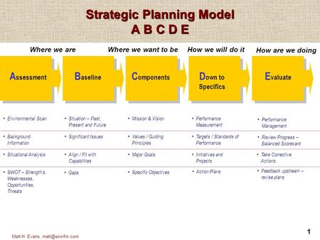 Strategic Planning Model A B C D E