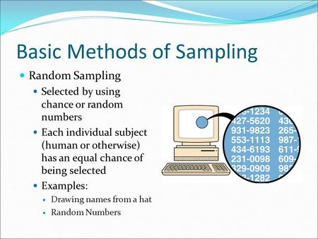 Basic Methods of Sampling Random Sampling Selected by using chance or random numbers Each individual subject (human or otherwise) has an equal chance of.