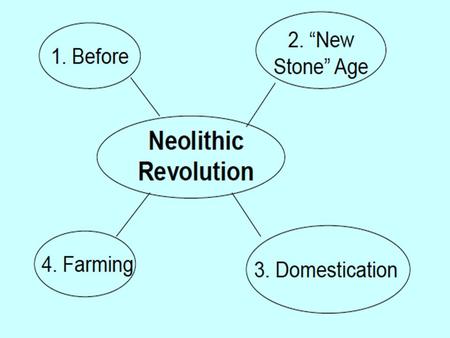 Paleolithic Age – “Old Stone” Age Hunters-gatherers – also known as foragers No extra food (will not survive a disaster) Small groups (not enough food.