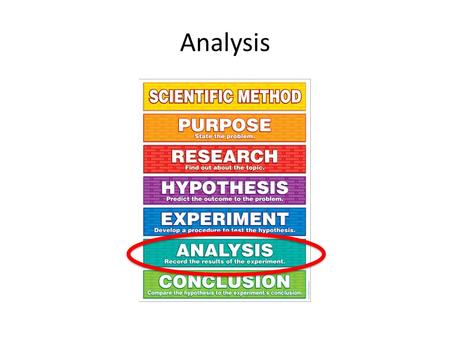 Analysis. A data analysis is where you discuss and interpret the data collected from your project. An analysis explains the results and is a summary of.