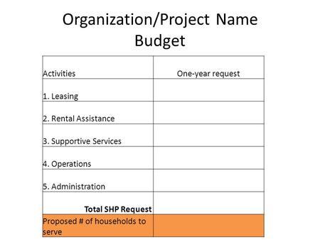 Organization/Project Name Budget ActivitiesOne-year request 1. Leasing 2. Rental Assistance 3. Supportive Services 4. Operations 5. Administration Total.
