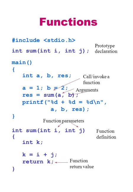 Functions #include int sum(int i, int j); main() { int a, b, res; a = 1; b = 2; res = sum(a, b); printf(%d + %d = %d\n, a, b, res); } int sum(int i,