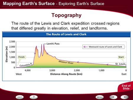 Topography - Exploring Earth’s Surface