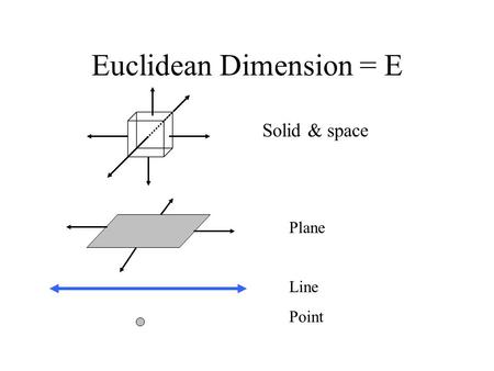 Euclidean Dimension = E