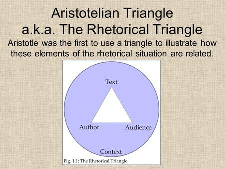 Aristotelian Triangle a. k. a