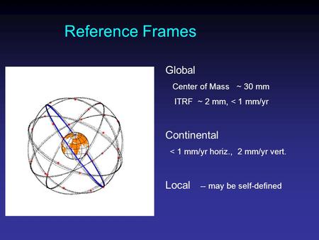 Reference Frames Global Center of Mass ~ 30 mm ITRF ~ 2 mm, < 1 mm/yr Continental < 1 mm/yr horiz., 2 mm/yr vert. Local -- may be self-defined.