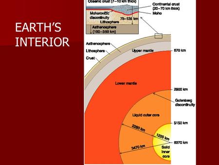 EARTH’S INTERIOR. EARTH’S DYNAMIC SURFACE CHARACTERIZED BY CONTINUOUS CHANGE CHARACTERIZED BY CONTINUOUS CHANGE EARTHQUAKES SEEM TO HAPPEN IN SPECIFIC.
