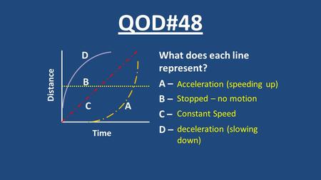 QOD#48 What does each line represent? A – B – C – D – Time Distance Acceleration (speeding up) A B C D deceleration (slowing down) Stopped – no motion.