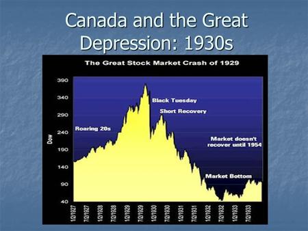 Canada and the Great Depression: 1930s. Consumer-Based Society Canada had evolved into a mass, consumer society by the 1920s. Canada had evolved into.
