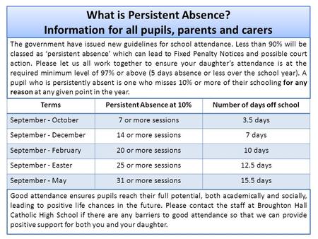What is Persistent Absence? Information for all pupils, parents and carers The government have issued new guidelines for school attendance. Less than 90%