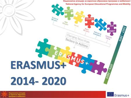 ERASMUS+ 2014- 2020. Erasmus+ Erasmus+ is a EU programme in the areas of education, training, youth and sport. It’s purpose is to address the multiple.