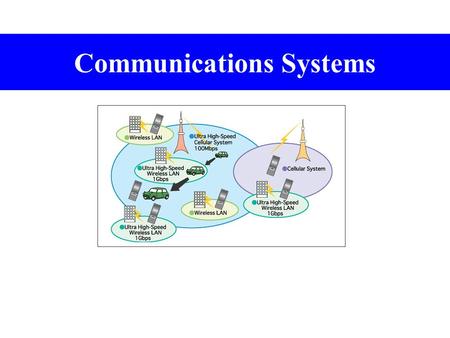 Communications Systems. 1Analogue modulation: time domain (waveforms), frequency domain (spectra), amplitude modulation (am), frequency modulation (fm),
