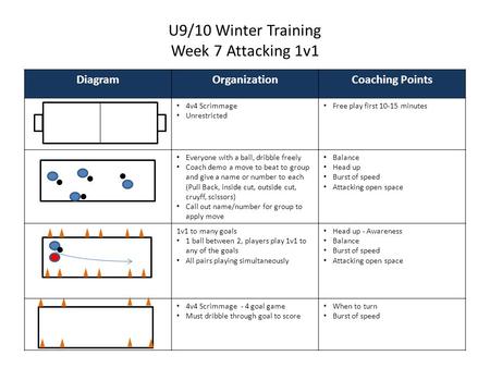 U9/10 Winter Training Week 7 Attacking 1v1 DiagramOrganizationCoaching Points 4v4 Scrimmage Unrestricted Free play first 10-15 minutes Everyone with a.