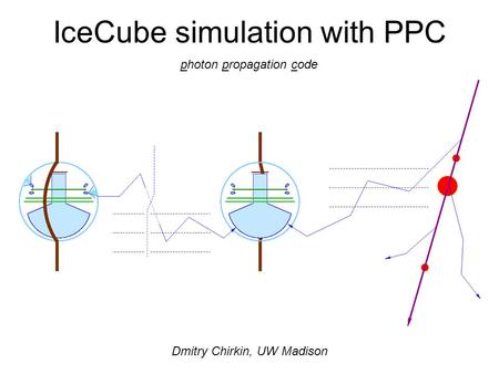 IceCube simulation with PPC Dmitry Chirkin, UW Madison photon propagation code.