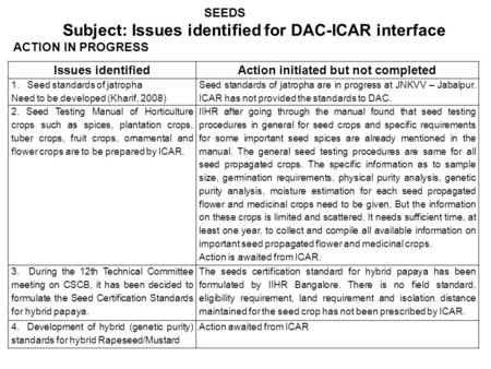 SEEDS Subject: Issues identified for DAC-ICAR interface ACTION IN PROGRESS Issues identifiedAction initiated but not completed 1. Seed standards of jatropha.
