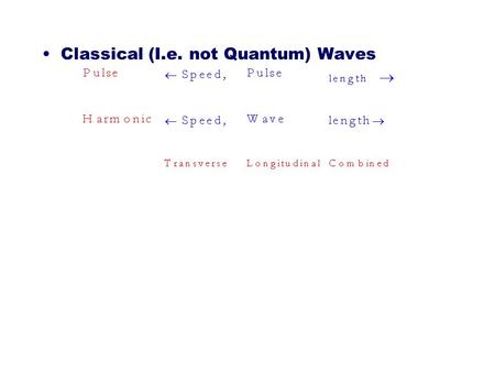 Classical (I.e. not Quantum) Waves