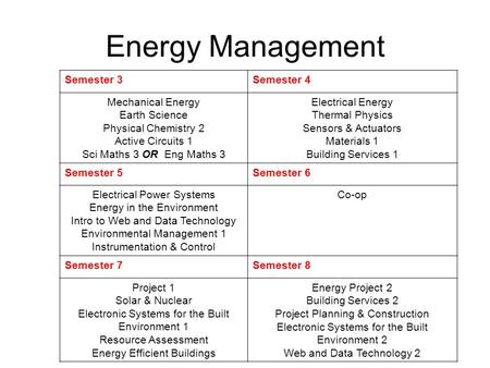 Semester 3Semester 4 Mechanical Energy Earth Science Physical Chemistry 2 Active Circuits 1 Sci Maths 3 OR Eng Maths 3 Electrical Energy Thermal Physics.