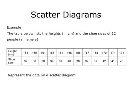 Scatter Diagrams Example The table below lists the heights (in cm) and the shoe sizes of 12 people (all female) Height (cm) 158160161163164166 167168170171174.
