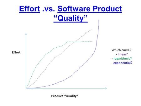 Effort.vs. Software Product “Quality” Effort Product “Quality” Which curve? - linear? - logarithmic? - exponential?