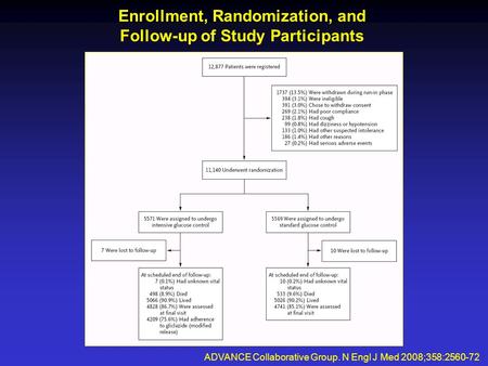 Enrollment, Randomization, and Follow-up of Study Participants ADVANCE Collaborative Group. N Engl J Med 2008;358:2560-72.