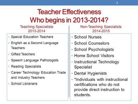 Teacher Effectiveness Who begins in 2013-2014? Teaching Specialists 2013-2014 Special Education Teachers English as a Second Language Teachers Gifted Teachers.