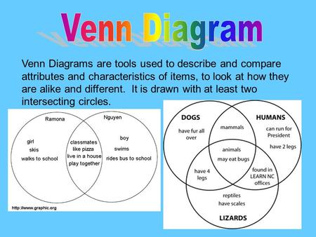 Venn Diagram Venn Diagrams are tools used to describe and compare attributes and characteristics of items, to look at how they are alike and different.