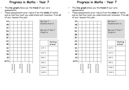 Autumn Assessment Spring Assessment End of Year Assessment 6A 6B 6C 5A 5B 5C 4A 4B 4C 3A 3B 3C Progress in Maths – Year 7 My Year 7 baseline level is: