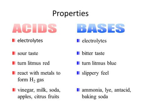 Properties electrolytes turn litmus red sour taste react with metals to form H 2 gas slippery feel turn litmus blue bitter taste ChemASAP vinegar, milk,