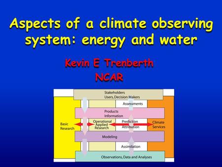 Aspects of a climate observing system: energy and water Kevin E Trenberth NCAR Kevin E Trenberth NCAR.