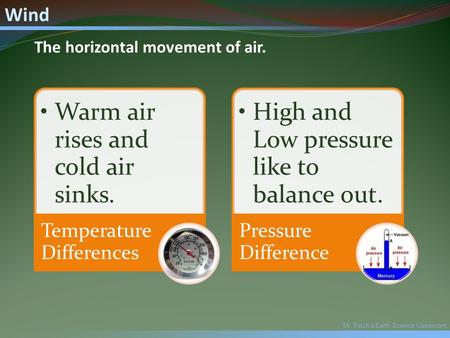 Mr. Fetch’s Earth Science Classroom Wind The horizontal movement of air. Warm air rises and cold air sinks. Temperature Differences High and Low pressure.