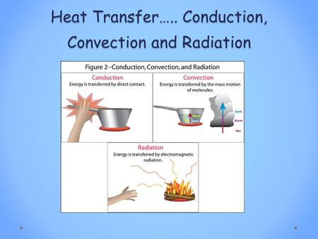 Heat Transfer….. Conduction, Convection and Radiation