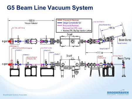 G5 Beam Line Vacuum System. G5 Beamline Vacuum System Design  Bakeable and Particulate free to Class 100 Clean Room quality Require Clean room QA and.