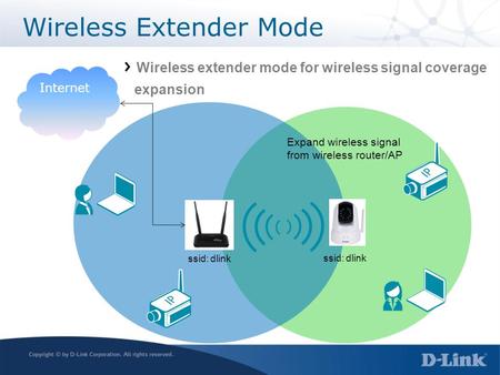 Wireless Extender Mode Internet ssid: dlink Expand wireless signal from wireless router/AP Wireless extender mode for wireless signal coverage expansion.