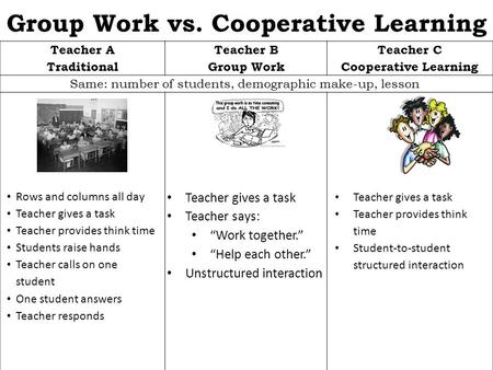 Group Work vs. Cooperative Learning