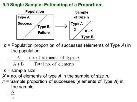 9.9 Single Sample: Estimating of a Proportion:.p = Population proportion of successes (elements of Type A) in the population.n = sample size X = no. of.
