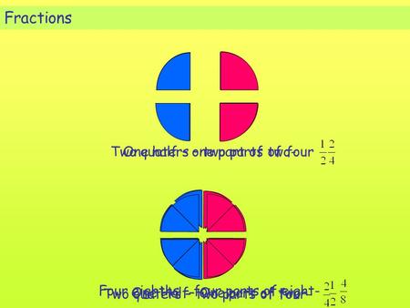 Two quaters – two parts of fourOne half – one part of two-Four eighths – four parts of eight-Two quaters – two parts of four-One Half– One part of two-