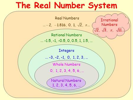 The Real Number System Real Numbers Irrational Numbers